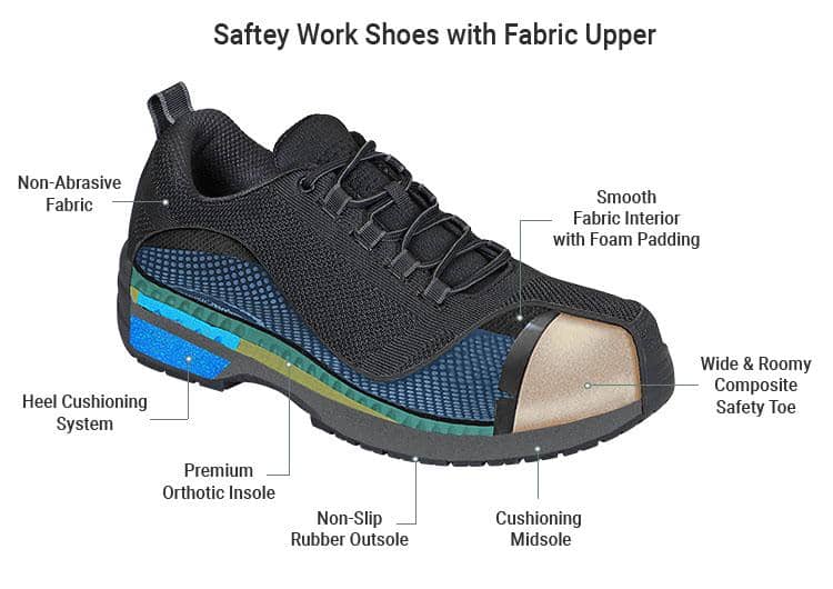 Orthofeet Cobalt therapeutic work shoes with safety toe
