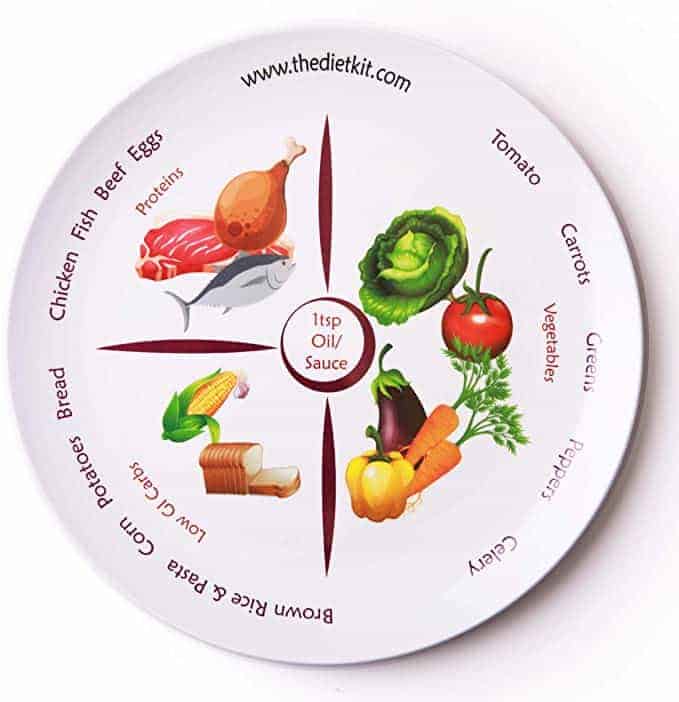 Portion control plate for diabetics gifts